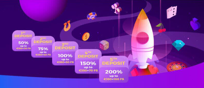 Melbet Welcome Bonus