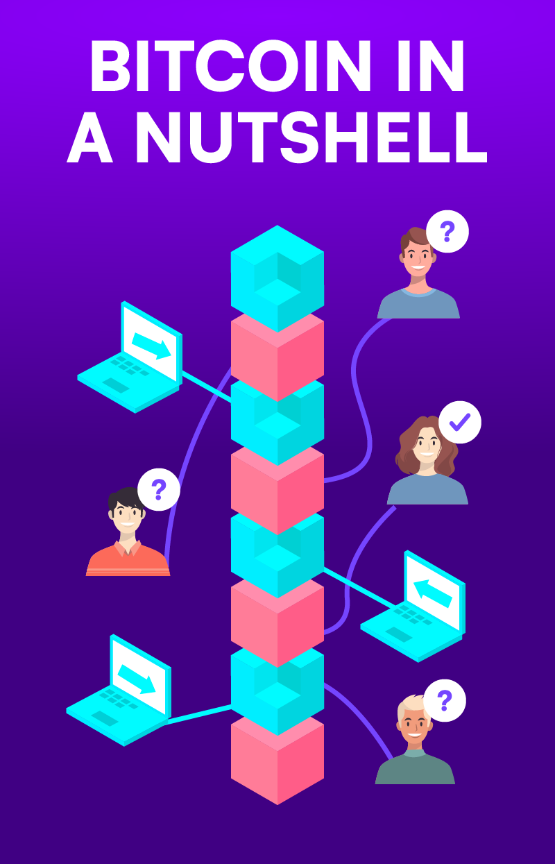 a summary of how bitcoin works